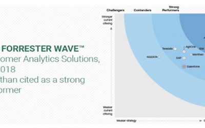 Manthan nombrado Strong Performer en Customer Analytics Wave Q2 2018